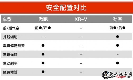  XR-V ծa(chn)ſ 12fԪĺYСSUVԓxl